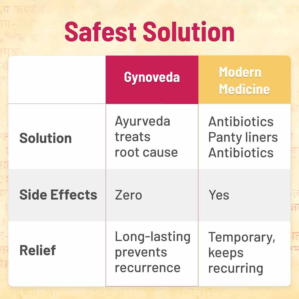 5 - Gynoveda SOMA Ayurvedic Pills - Pack of 6,  120 tablet(s) 