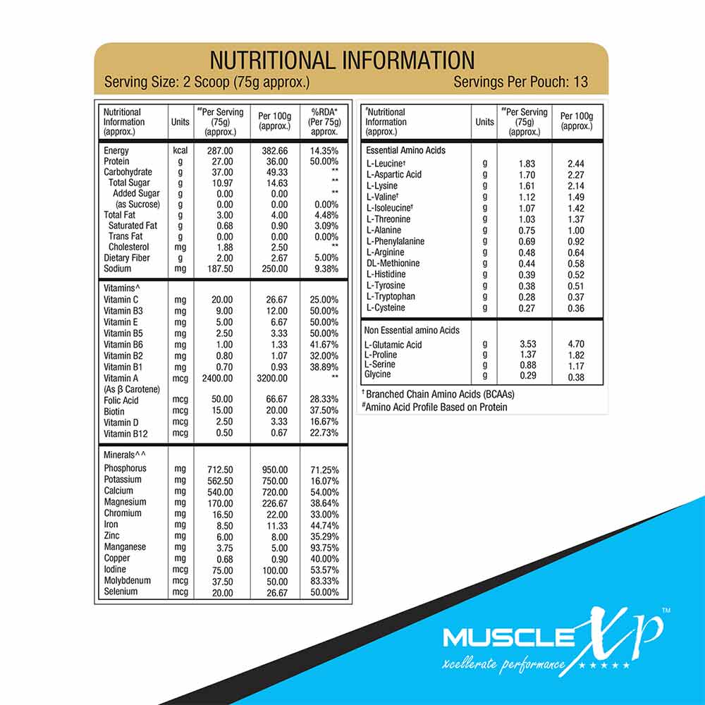 3 - MuscleXP Pro Mass Gainer with Whey Protein,  2.2 lb  Belgium Chocolate 