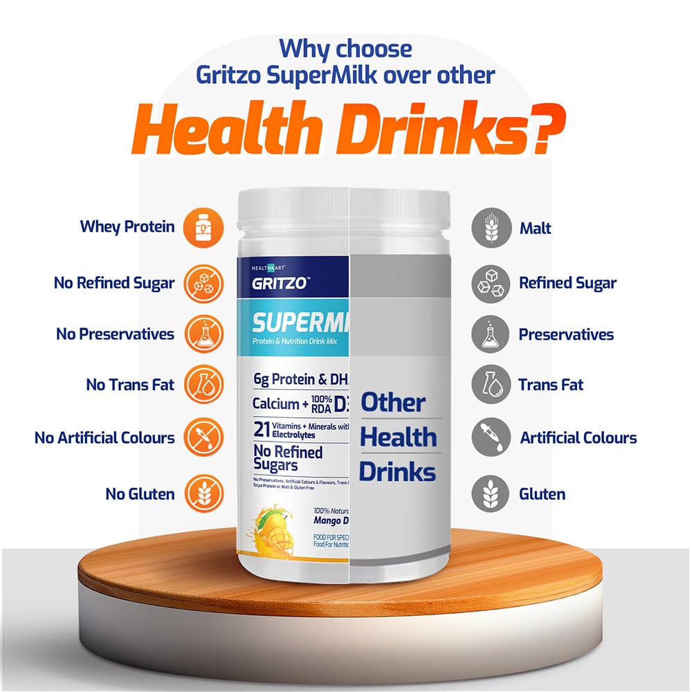 https://img5.hkrtcdn.com/26096/prd_2609584-Gritzo-SuperMilk-Protein-Nutrition-Drink-47y-400-g-Mango_o.jpg