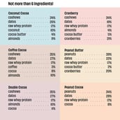 4 - The Whole Truth Protein Bars,  6 bar(s)  All-In-One 