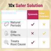 10 - Gynoveda PCOS - Vamaa & Myraa Ayurvedic Pills,  120 tablet(s) 