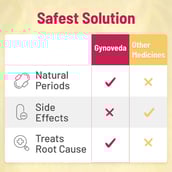 9 - Gynoveda PCOS - Vamaa & Myraa Ayurvedic Pills,  120 tablet(s) 