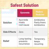 5 - Gynoveda SOMA Ayurvedic Pills - Pack of 6,  120 tablet(s) 