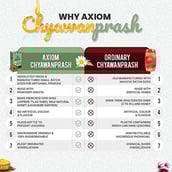 3 - Axiom Chyawanprash,  250 g 