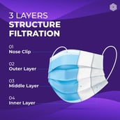 6 - Boldfit Surgical Masks, Blue (Pack of 20)