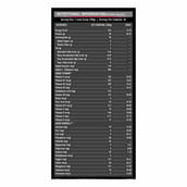 4 - MuscleBlaze Mass Gainer XXL,  6.6 lb  Vanilla 