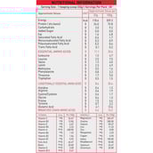 3 - Nakpro Whey Titanium,  2.2 lb  Banana (Pack of 2) 