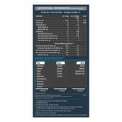 4 - MuscleBlaze Beginner's Protein,  1.65 lb  Chocolate 