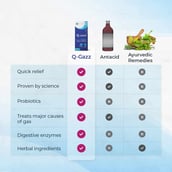 3 - Velbiom Q-gazz for Gas & Bloating Relief,  30 tablet(s)  Unflavoured 