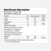 4 - Absolute Nutrition Knockout Series Noble Whey Protein, 2.2 lb Choco Fantasy