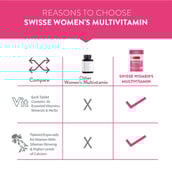7 - Swisse Womens Ultivite Multivitamin,  60 tablet(s)  Unflavoured 