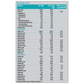 HealthKart SlimShake No Added Sugar, 0.5 kg Mango(Supplement)