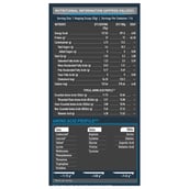 5 - MuscleBlaze Whey Protein,  8.8 lb  Vanilla 