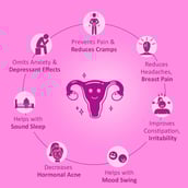 4 - Power Gummies Period Pain Relief,  10 gummies  Strawberry 