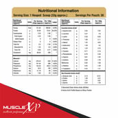 3 - MuscleXP 100% Whey Protein with Digestive Enzyme, 2.2 lb Sea Salt Caramel