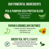 2 - bGREEN Plant Protein by MuscleBlaze OP, 1.1 lb Cafe Mocha