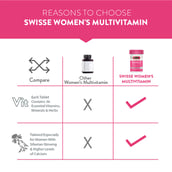 7 - Swisse Womens Ultivite Multivitamin, 60 tablet(s) Unflavoured