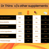 6 - Dr.Thins Livferol-D3 Plus, 30 Strip(s) Natural Orange & Mango