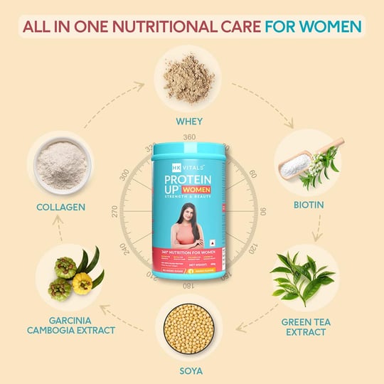 3 - HK Vitals ProteinUp Women Strength & Beauty by Healthkart,  0.88 lb  Mango (Non - Veg)